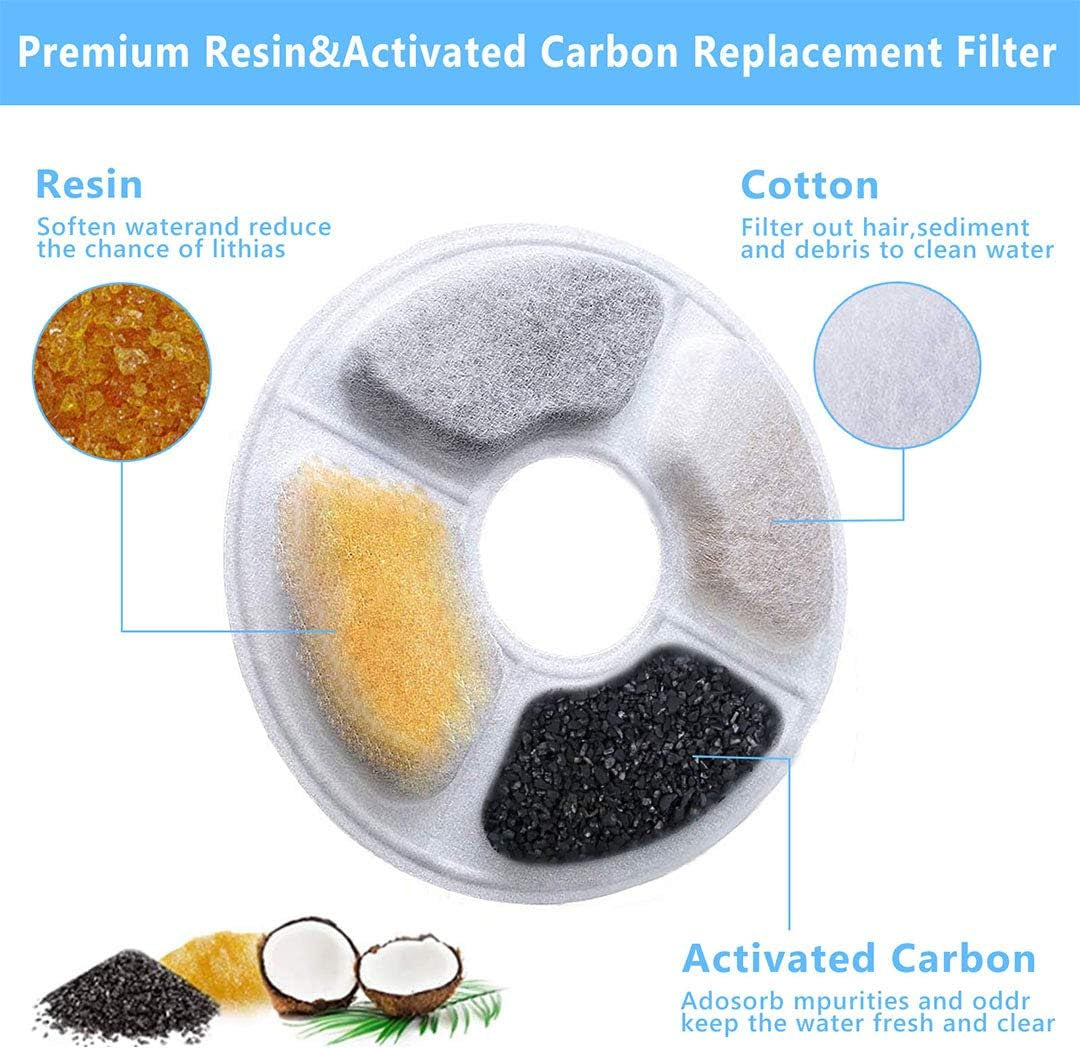 Cat Water Fountain Filters Replacement Premium Cotton Activated Carbon and Resin Ion Particles Replacement Pet Water Dispenser Filter for Cat&Dog Pet Water Fountain Filter Keep Water Fresh (20)