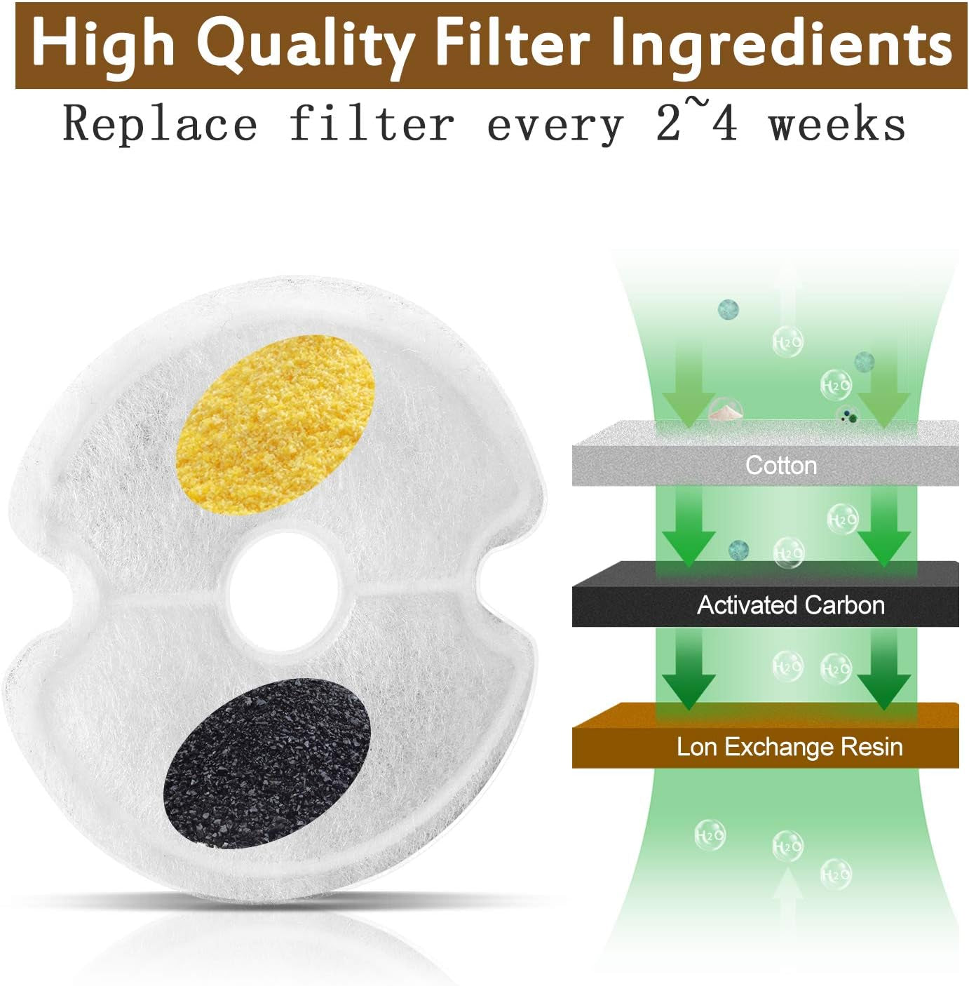 Cat Water Fountain Filters, Multiple Filtration Pet Water Fountain Replacement Filter,8 or 12 Packs of Cotton Activated Carbon Cat Fountain Filters (Filter 4 Pack)
