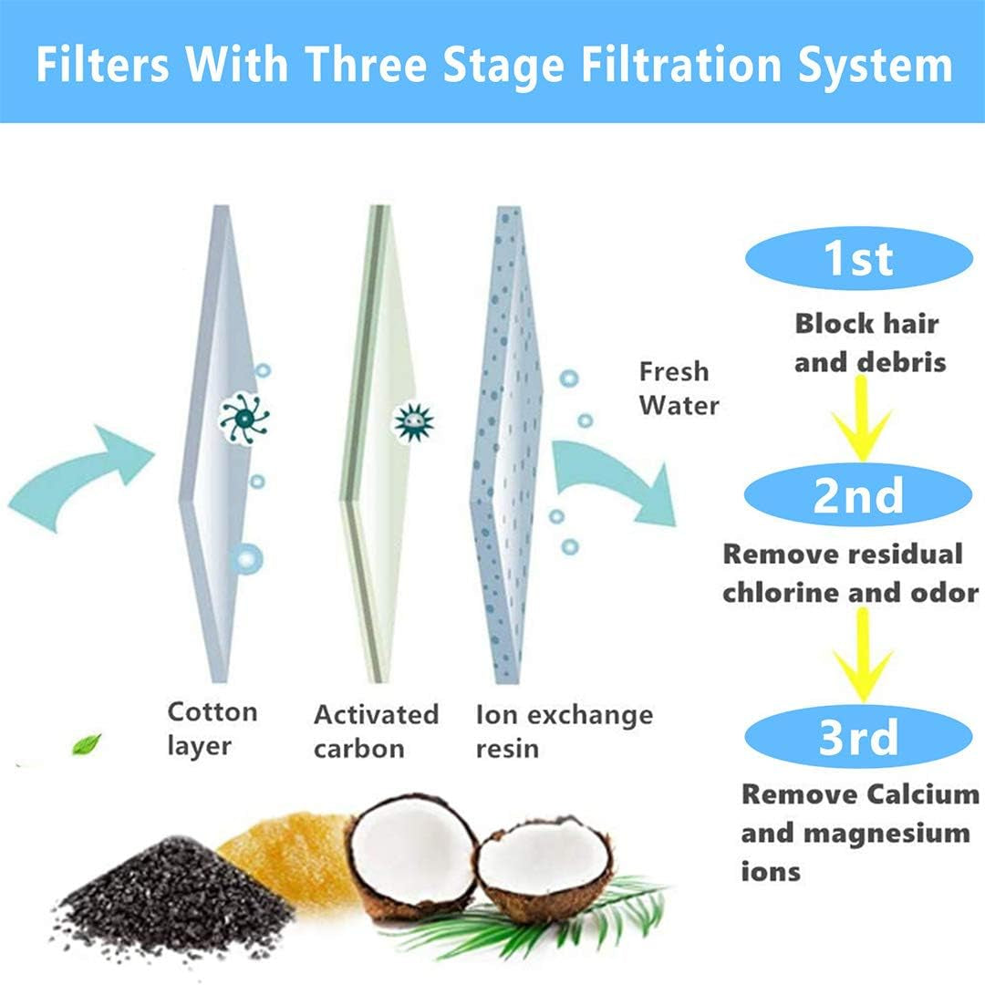 Cat Water Fountain Filters Replacement Premium Cotton Activated Carbon and Resin Ion Particles Replacement Pet Water Dispenser Filter for Cat&Dog Pet Water Fountain Filter Keep Water Fresh (10)